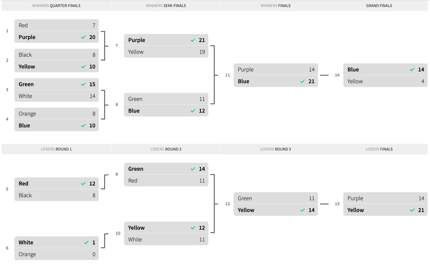 Season 1 tournament bracket